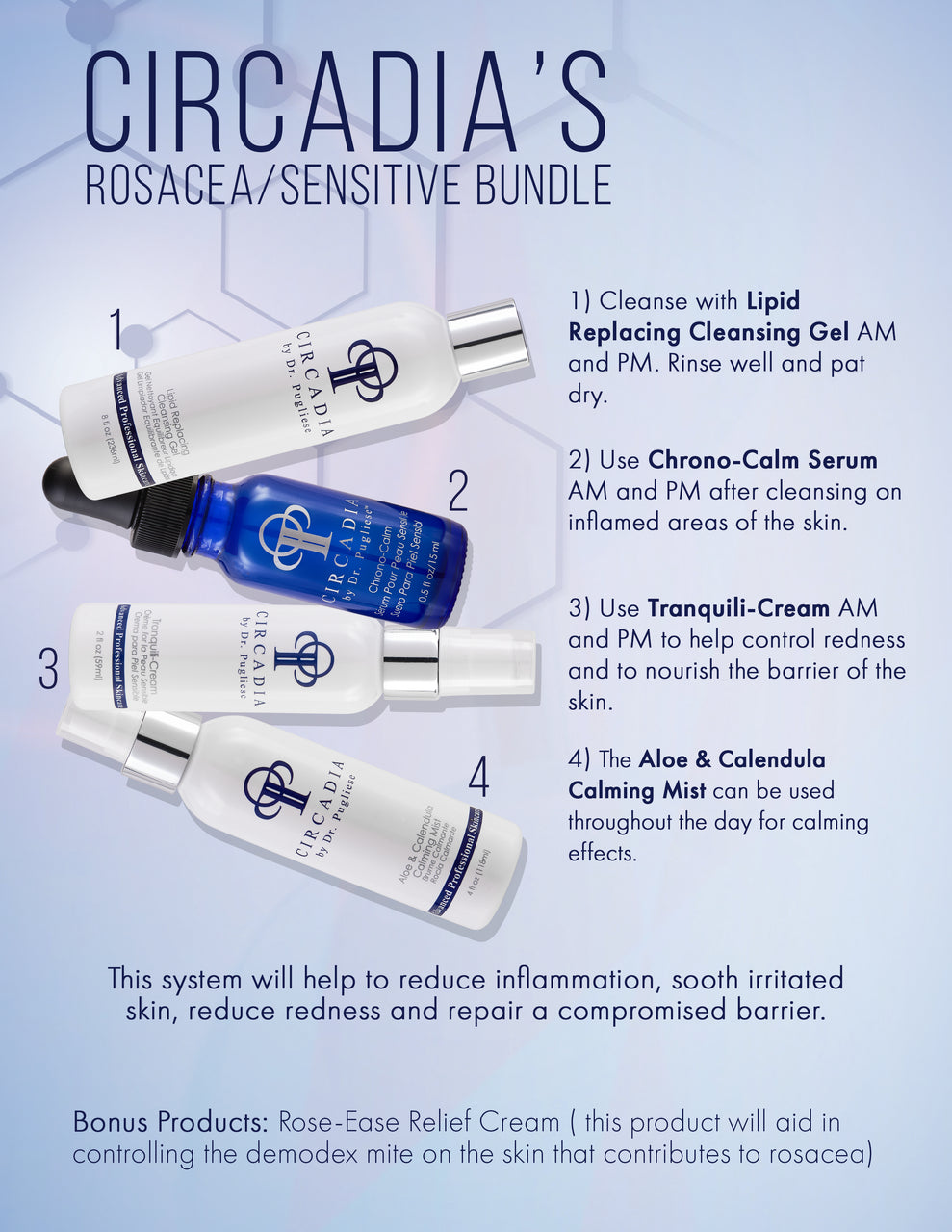 Sensitive-Rosacea Regimen Bundle